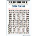 Mini Piano Chords Chart Laminate