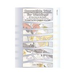 Compatible Trios for Weddings - F Instruments