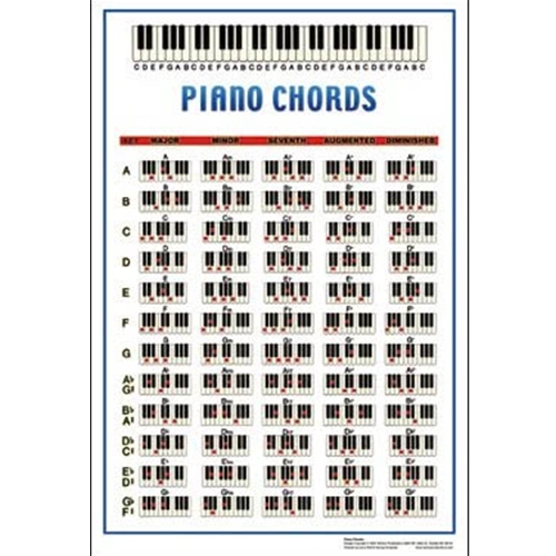 Mini Piano Chords Chart Laminate