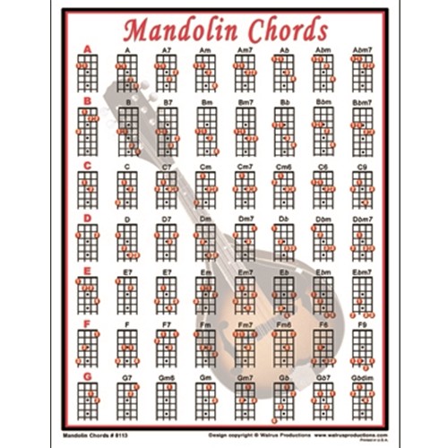 Mini Mandolin Chord Chart